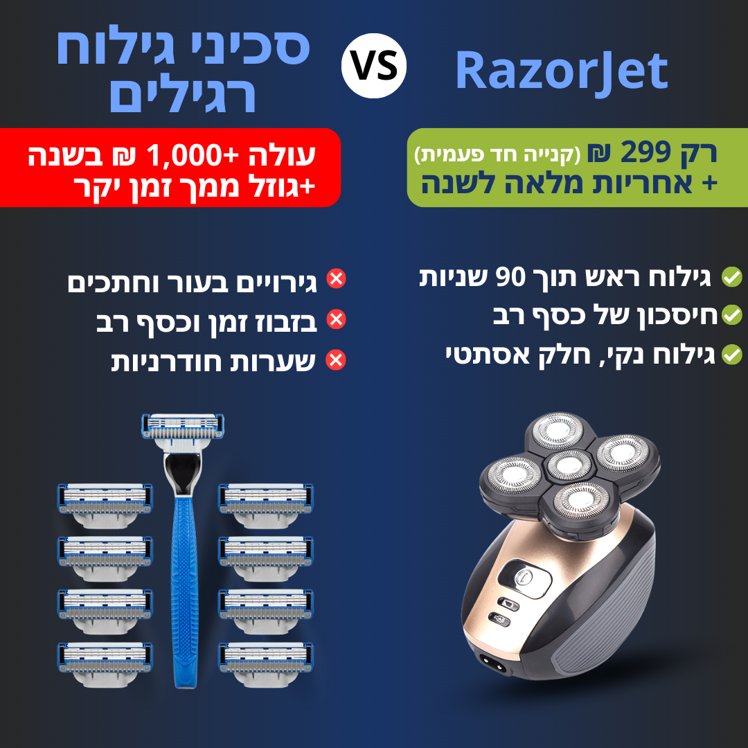 RazorJet | גילוח מהיר ב - 90 שניות ללא חתכים ופצעים